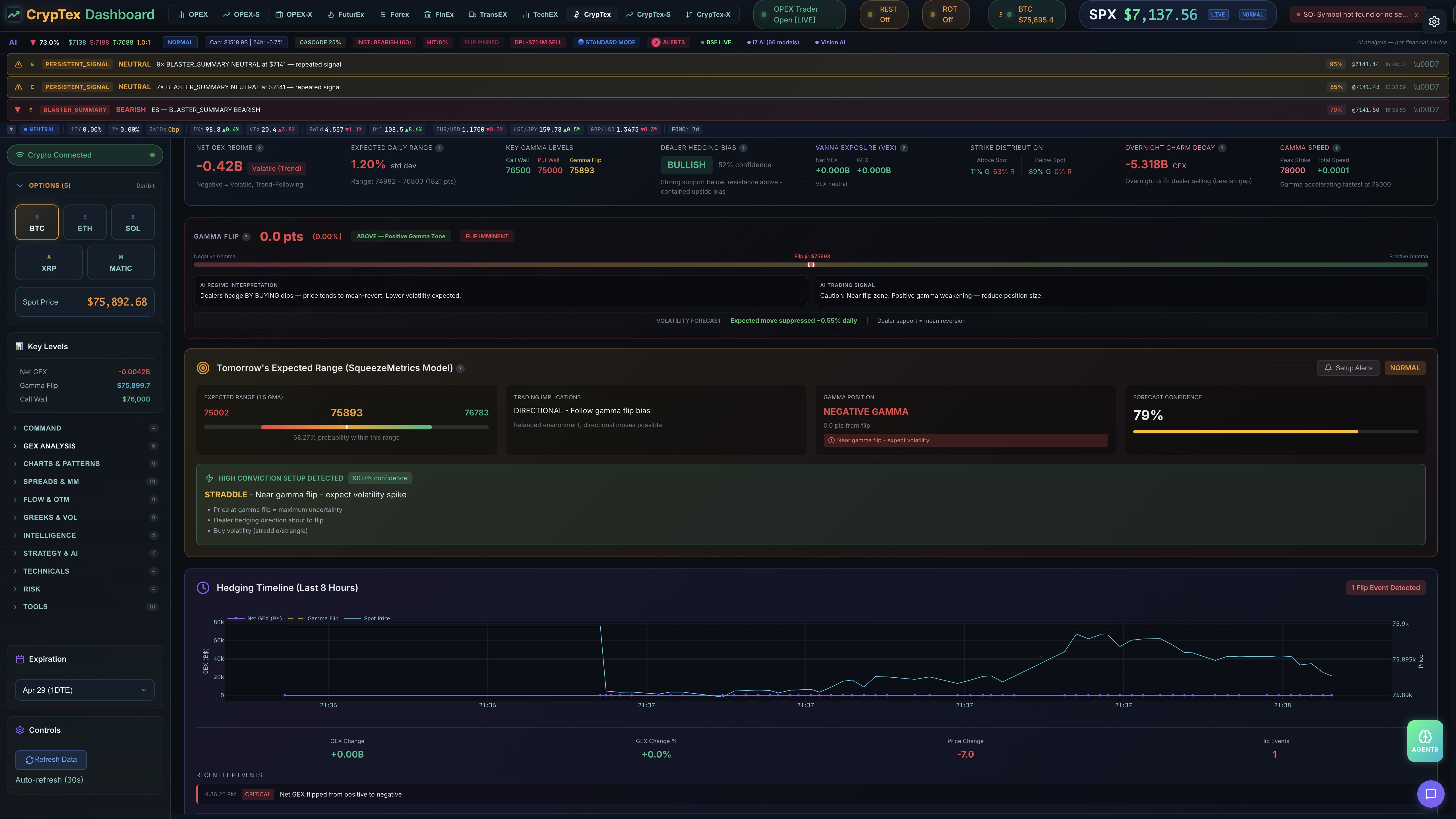 Expected Range & Hedging Timeline