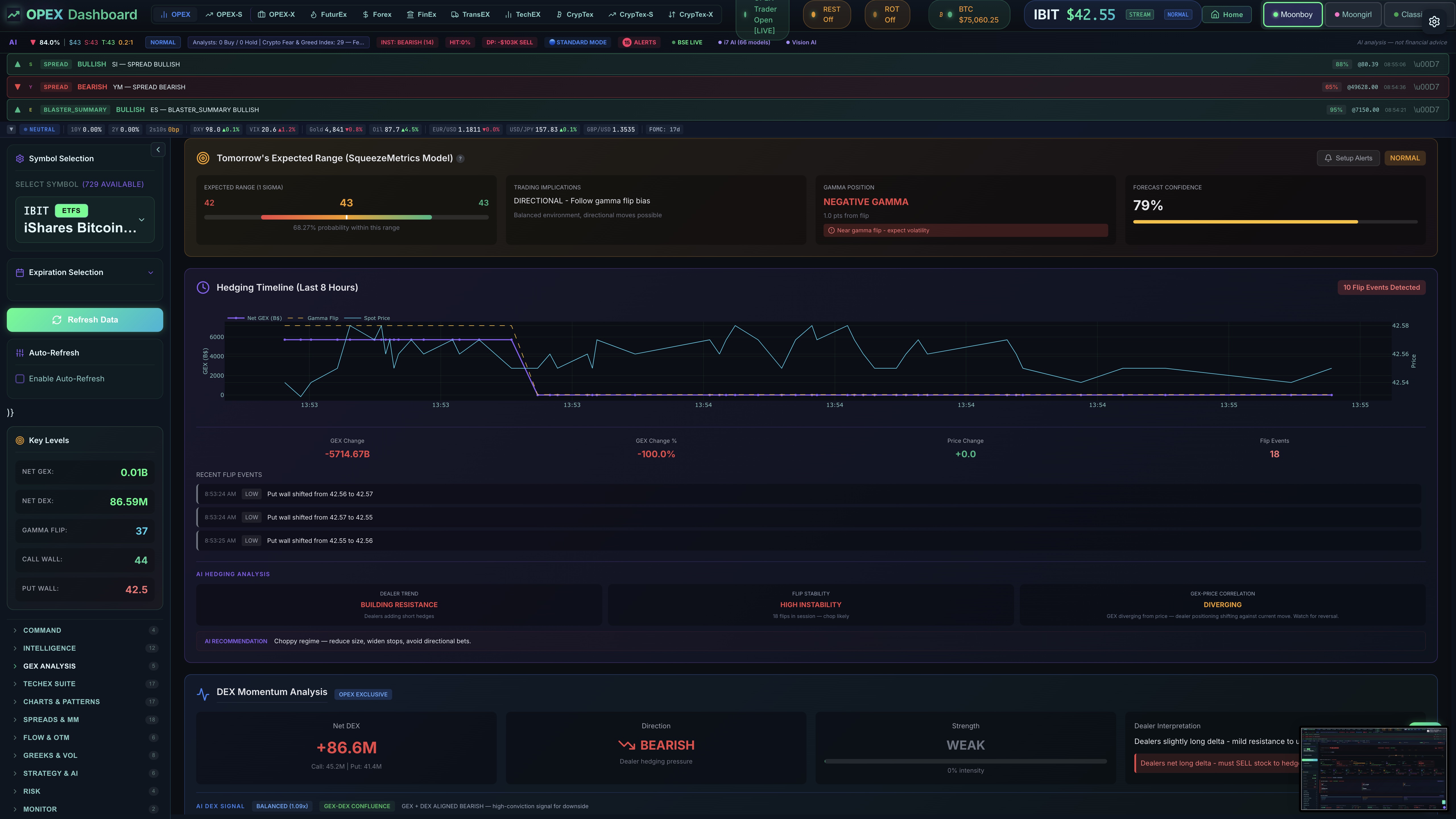 IBIT Expected Range & DEX Momentum