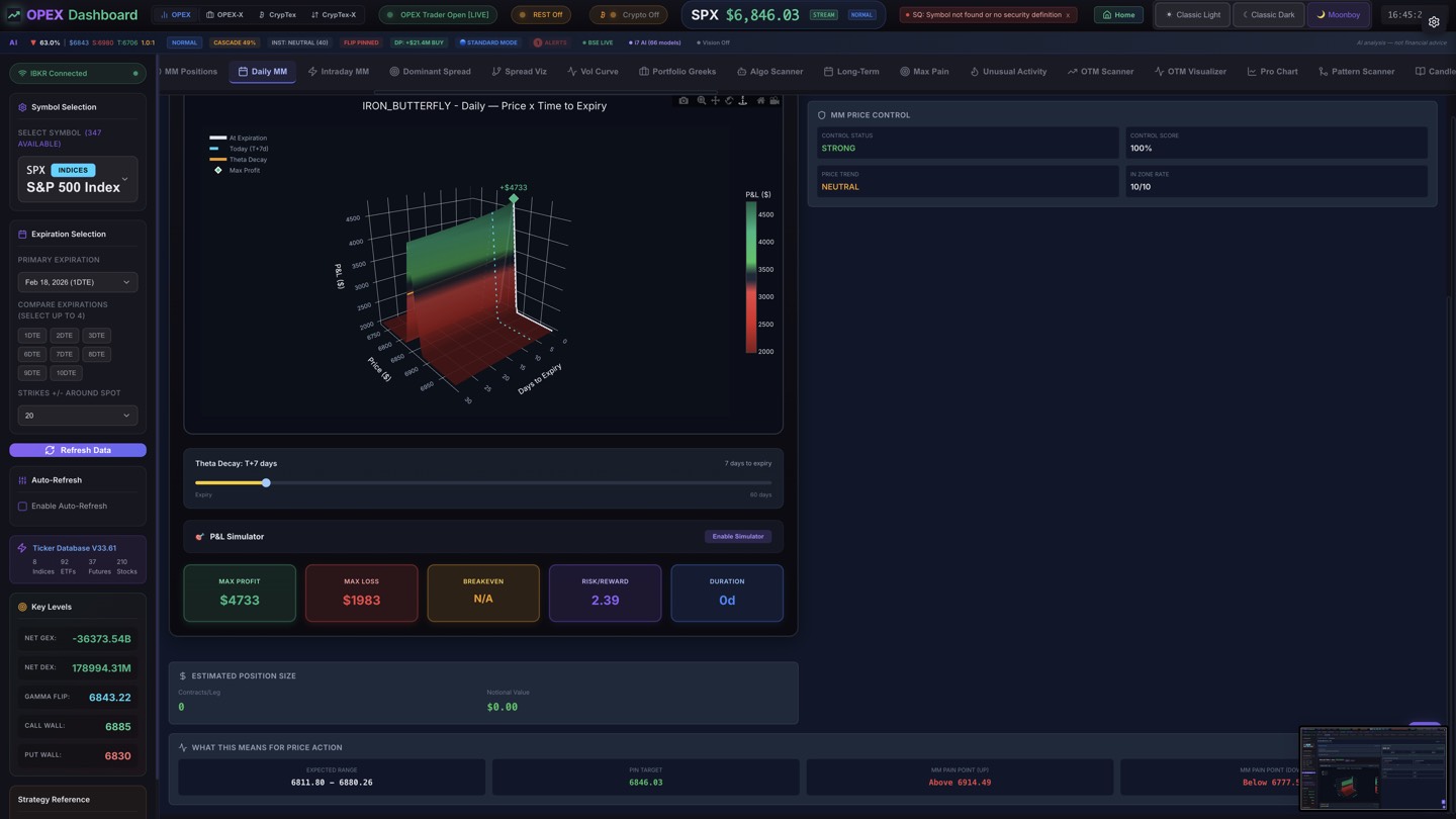 3D Spread Visualization