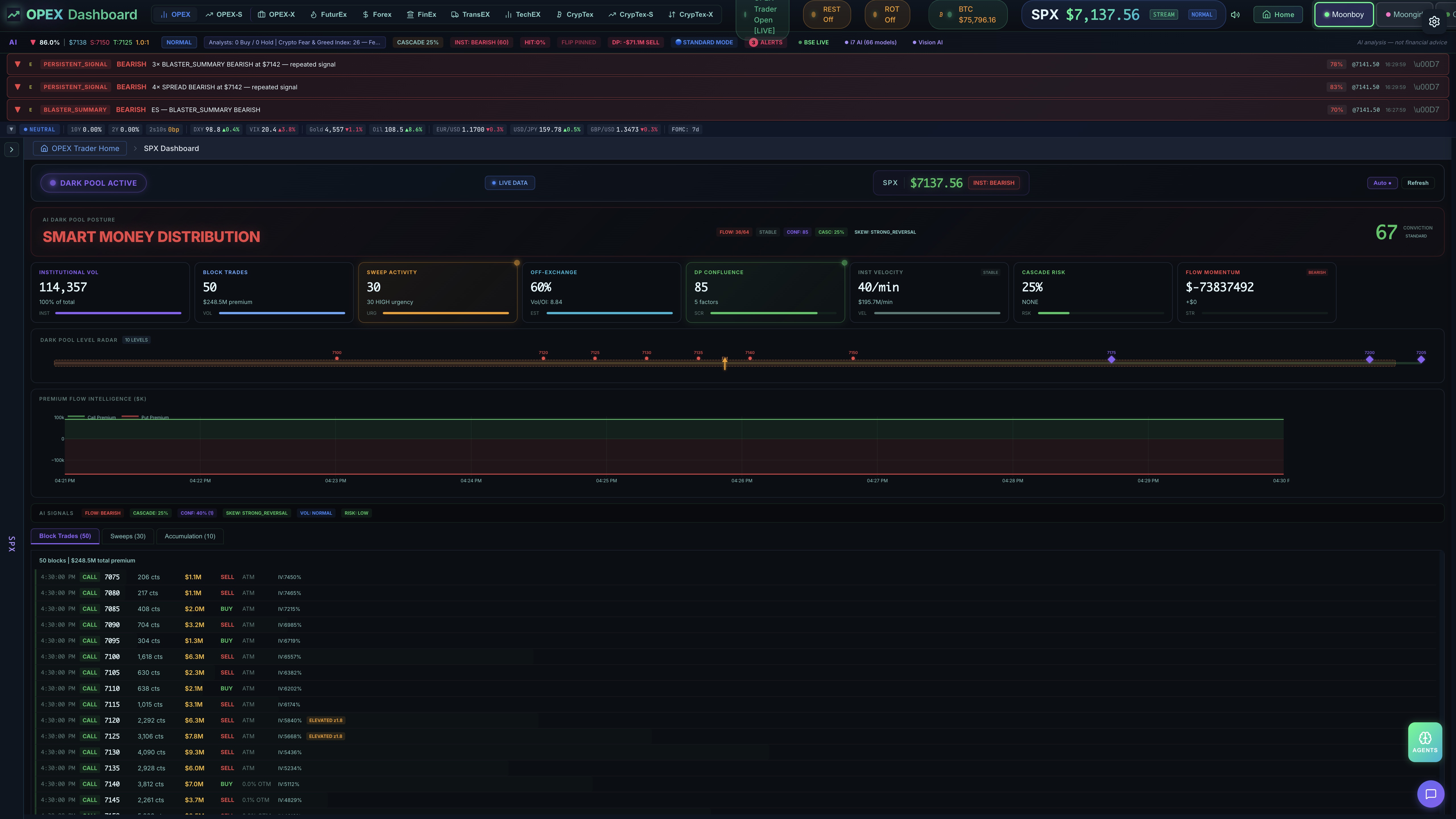 OPEX Trader — Dark Pool — Smart Money Distribution