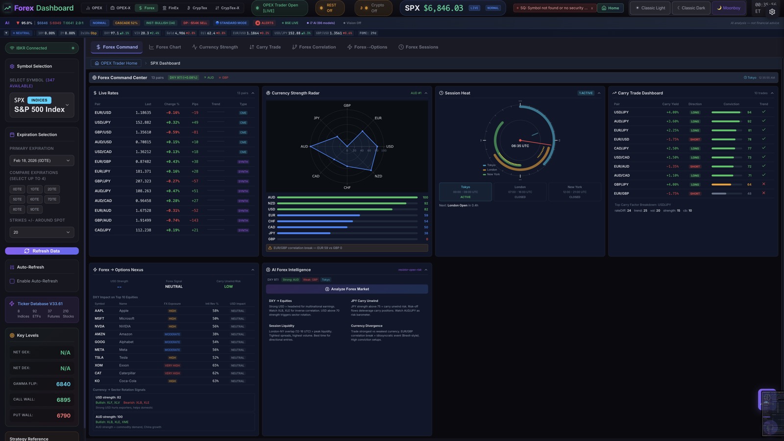 Forex Command Center