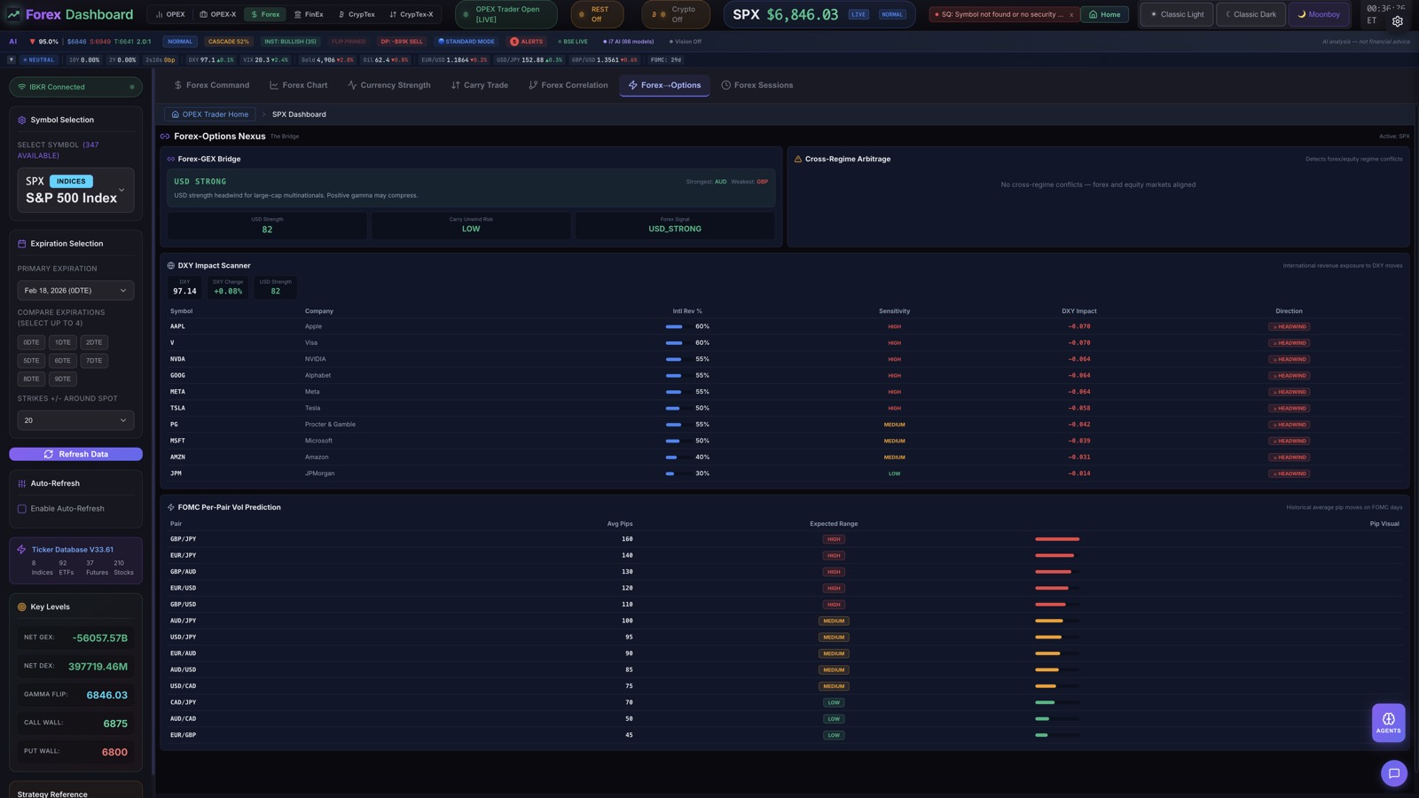 Forex Session Analytics