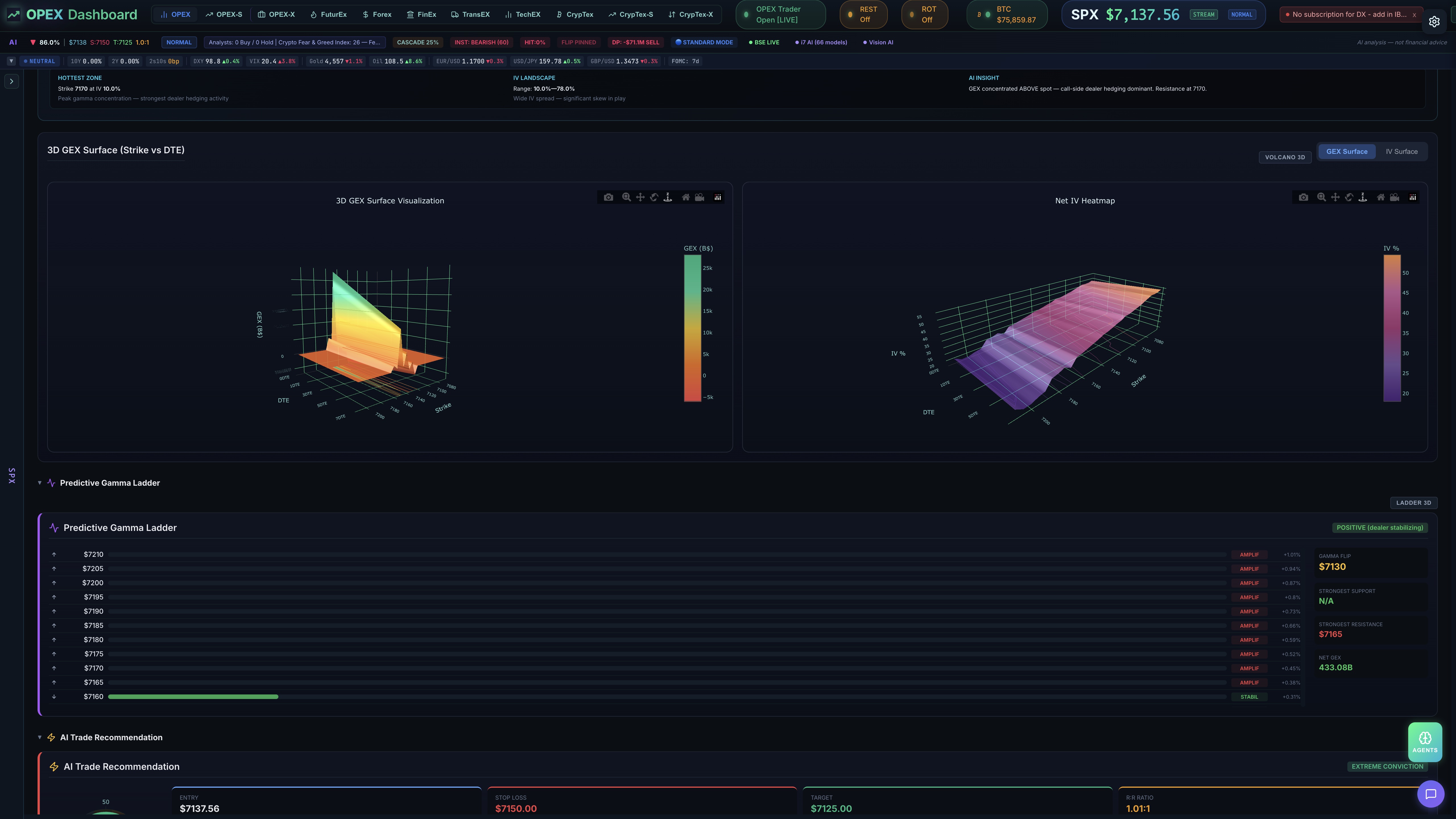 3D GEX Surface & Predictive Gamma Ladder
