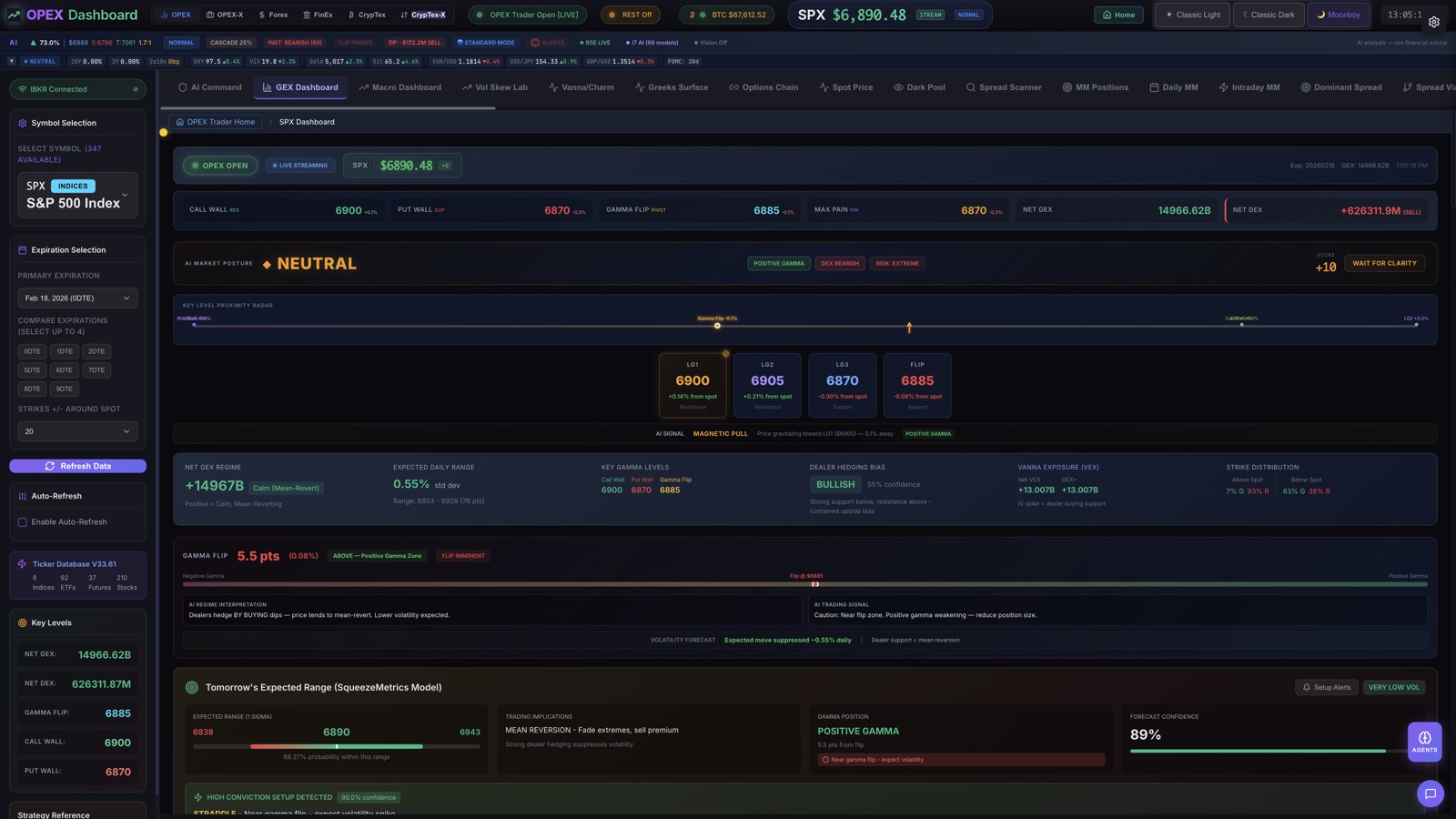 GEX Dashboard — AI Analysis