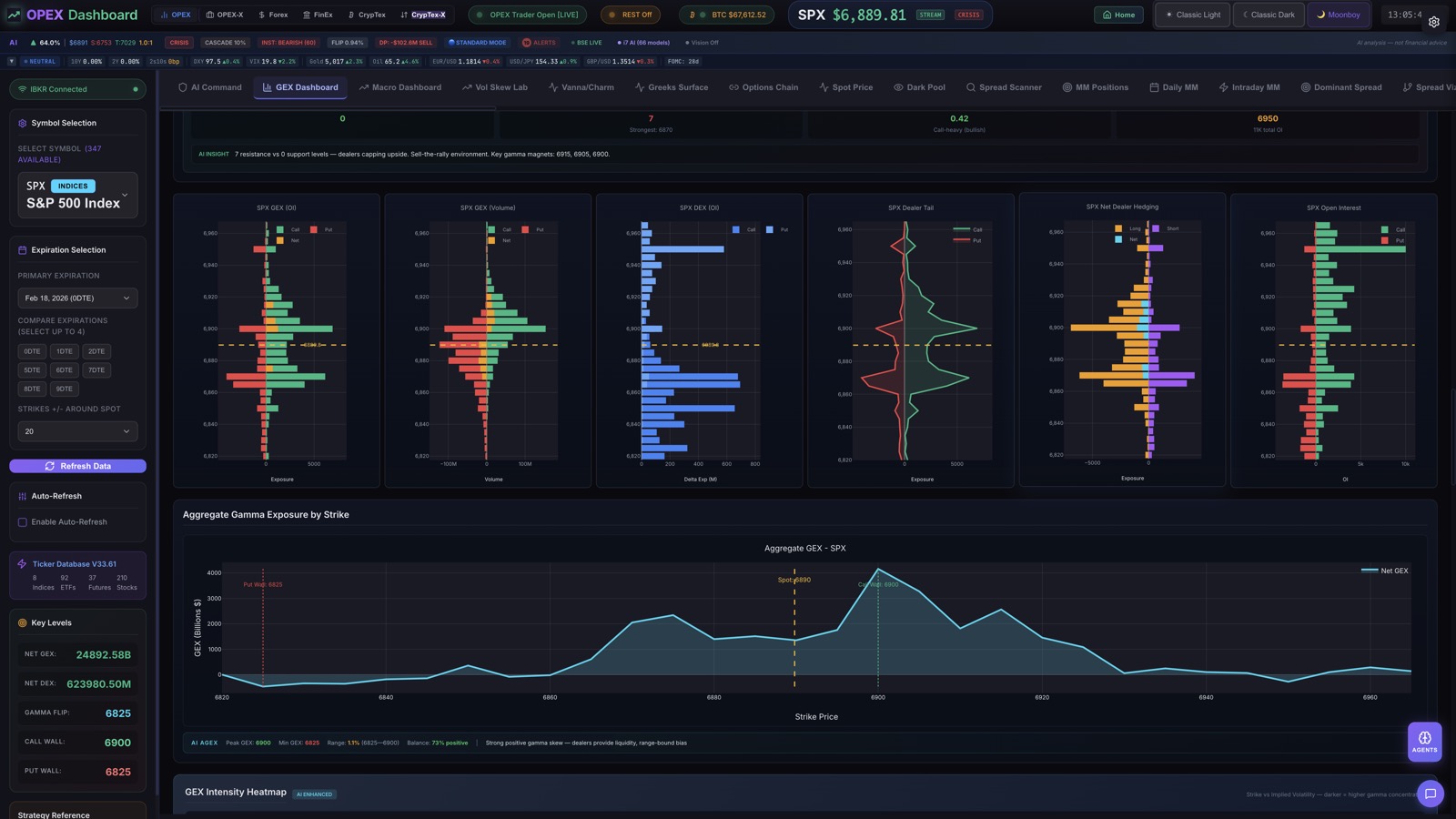GEX Dashboard — Exposure Charts