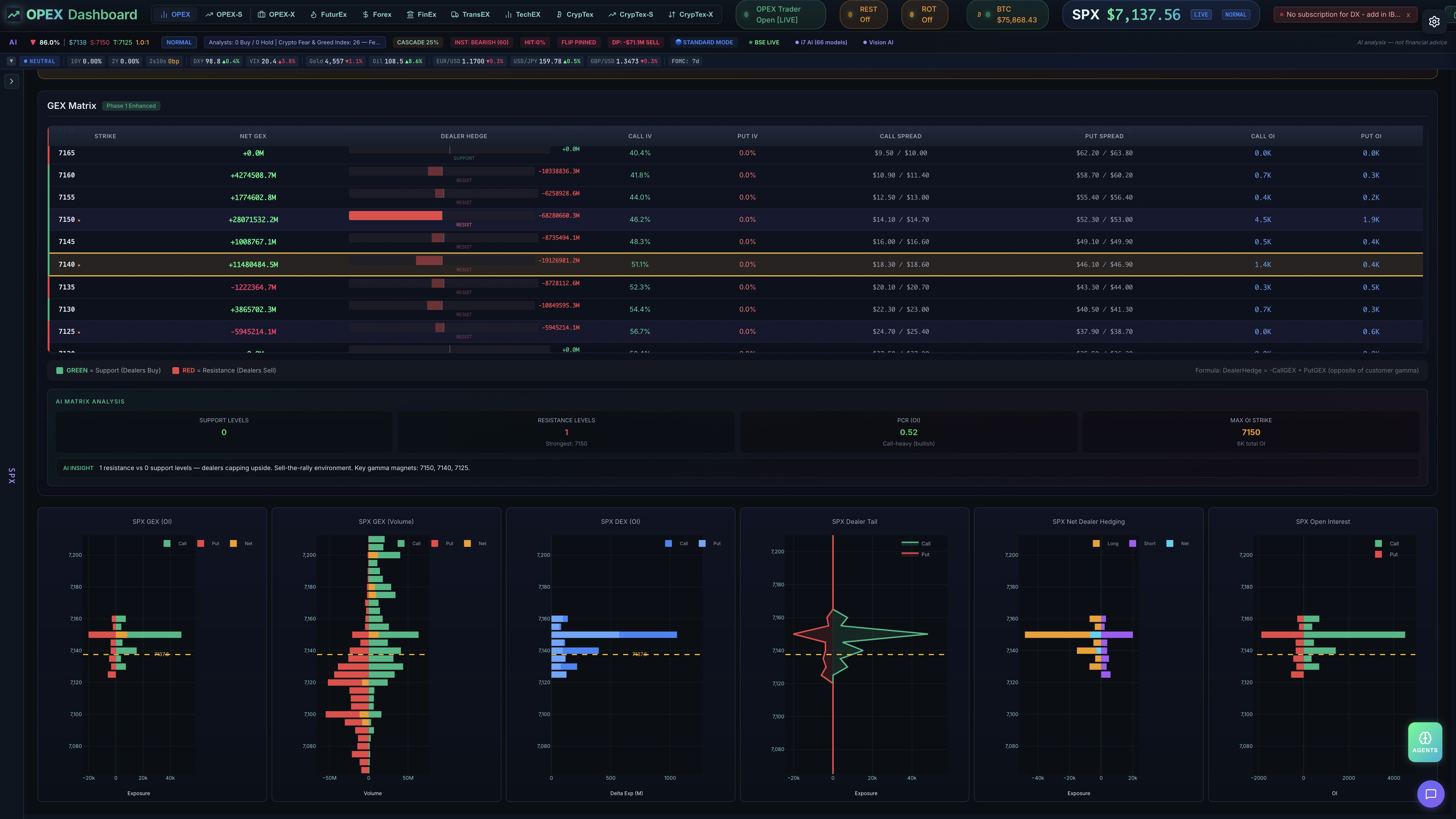 GEX Matrix & Strike Distribution Charts