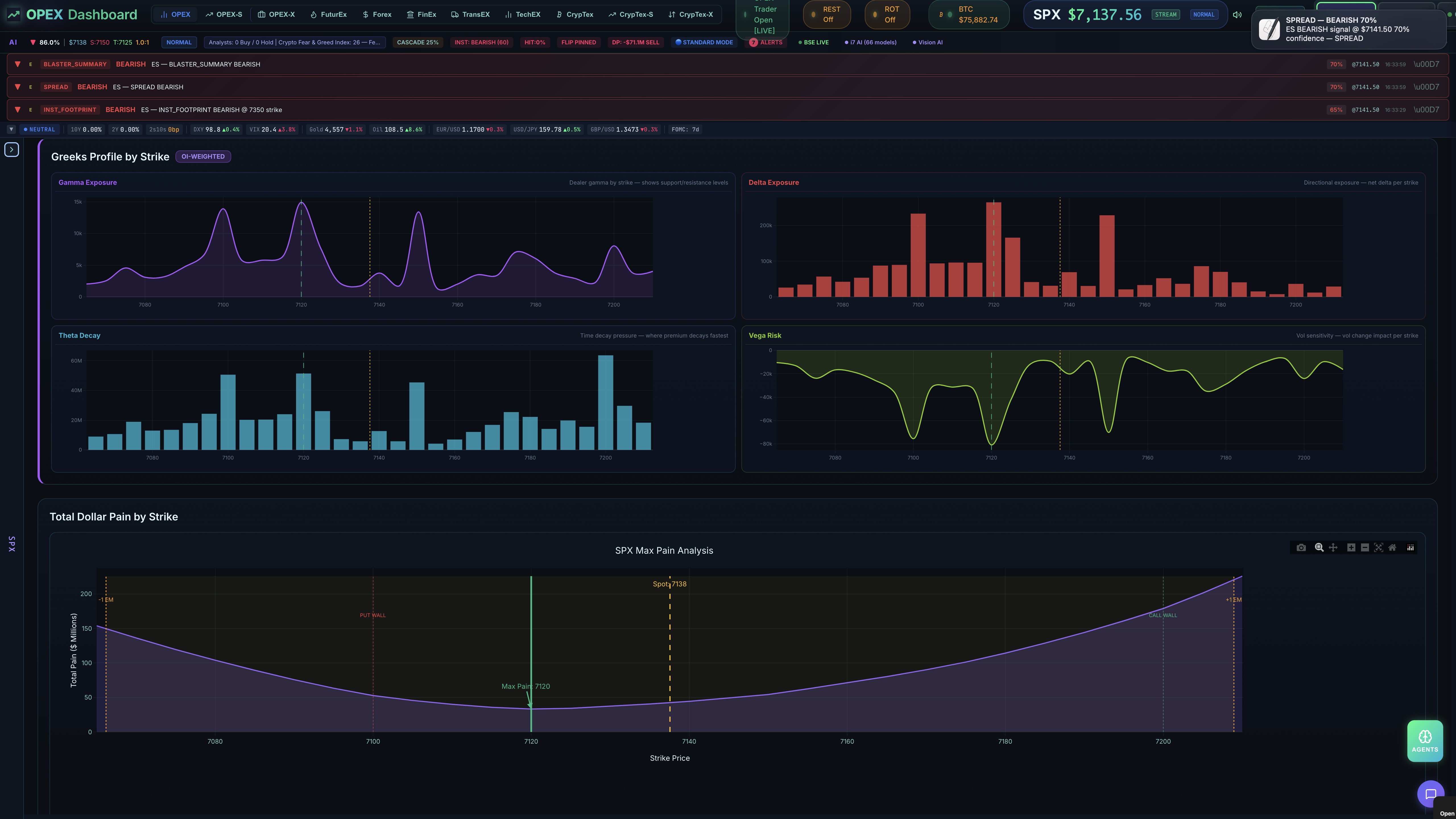 Greeks Profile by Strike & Max Pain Analysis
