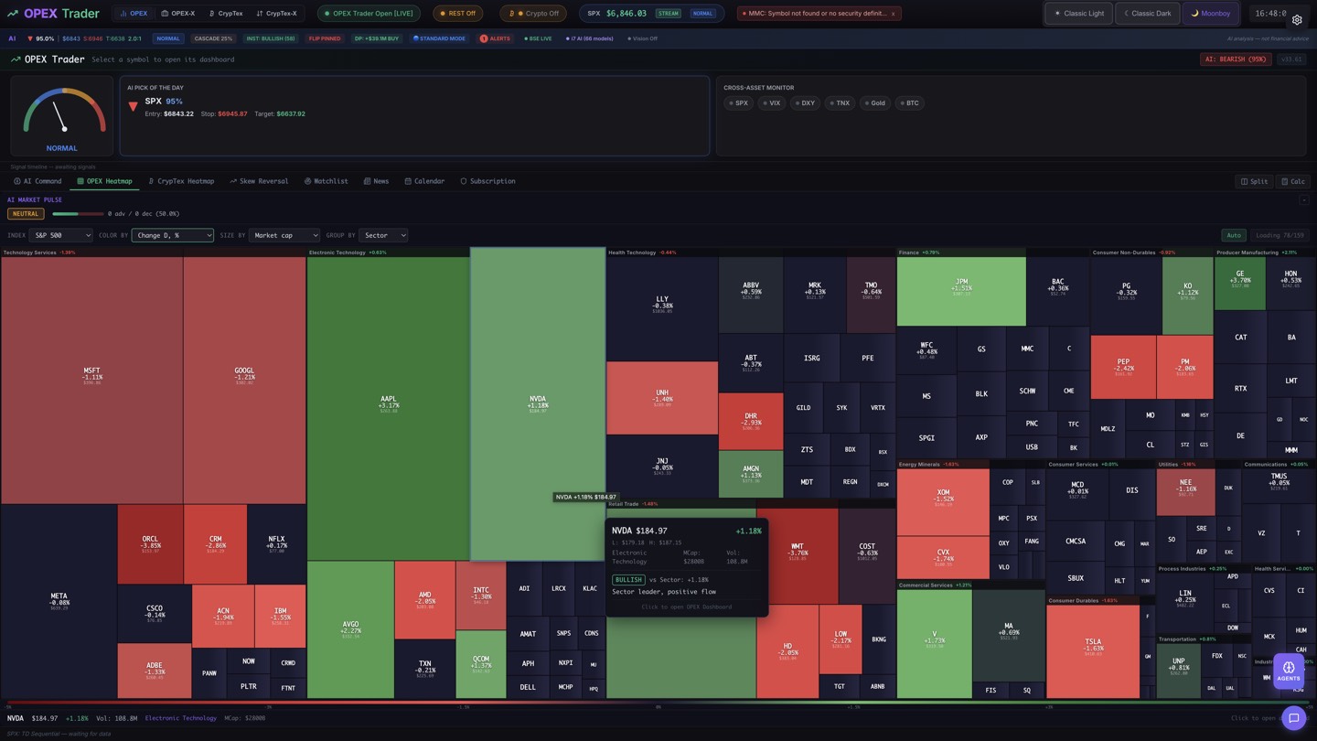 S&P 500 — Change %