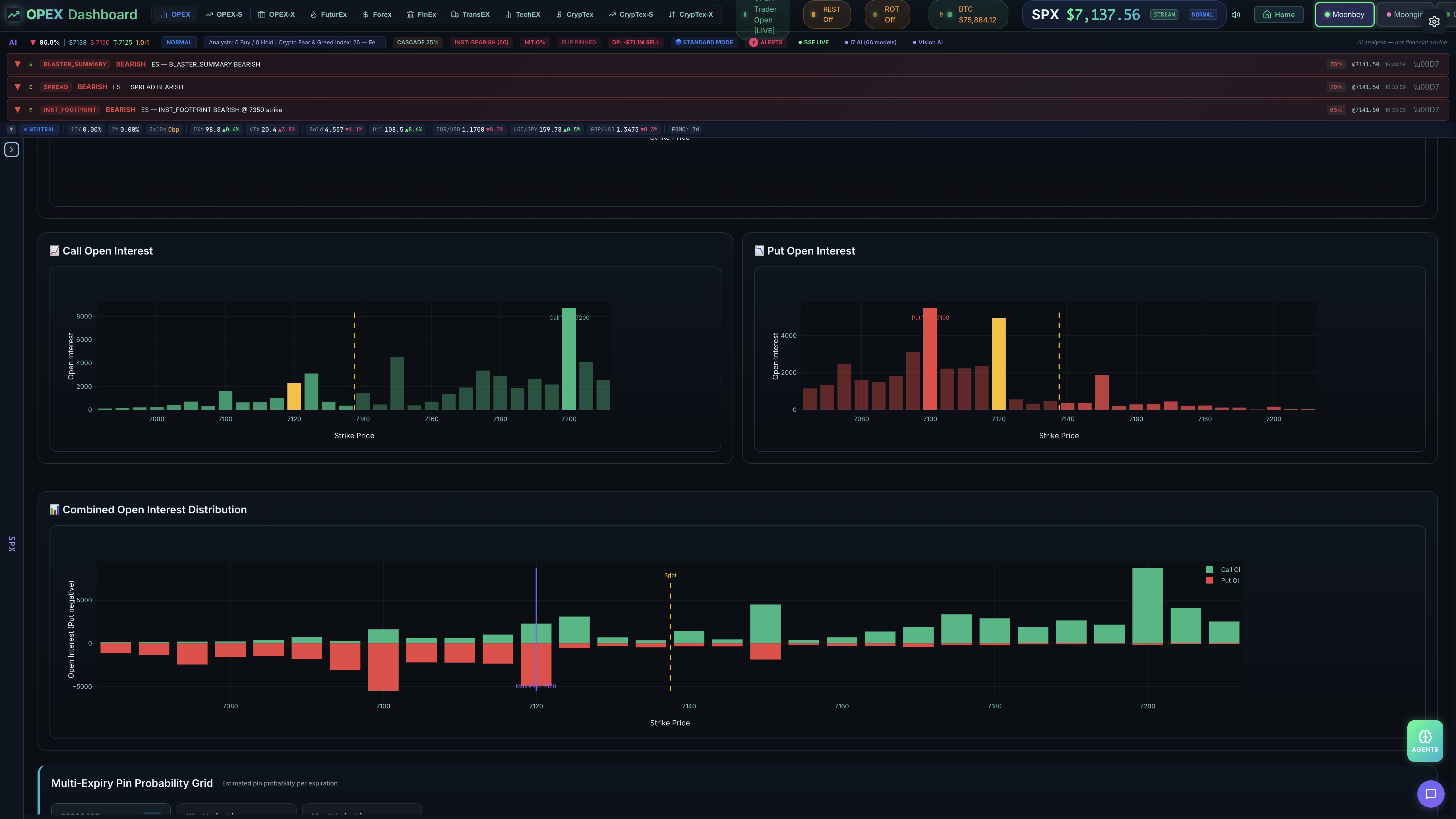 Open Interest Distribution & Pin Grid