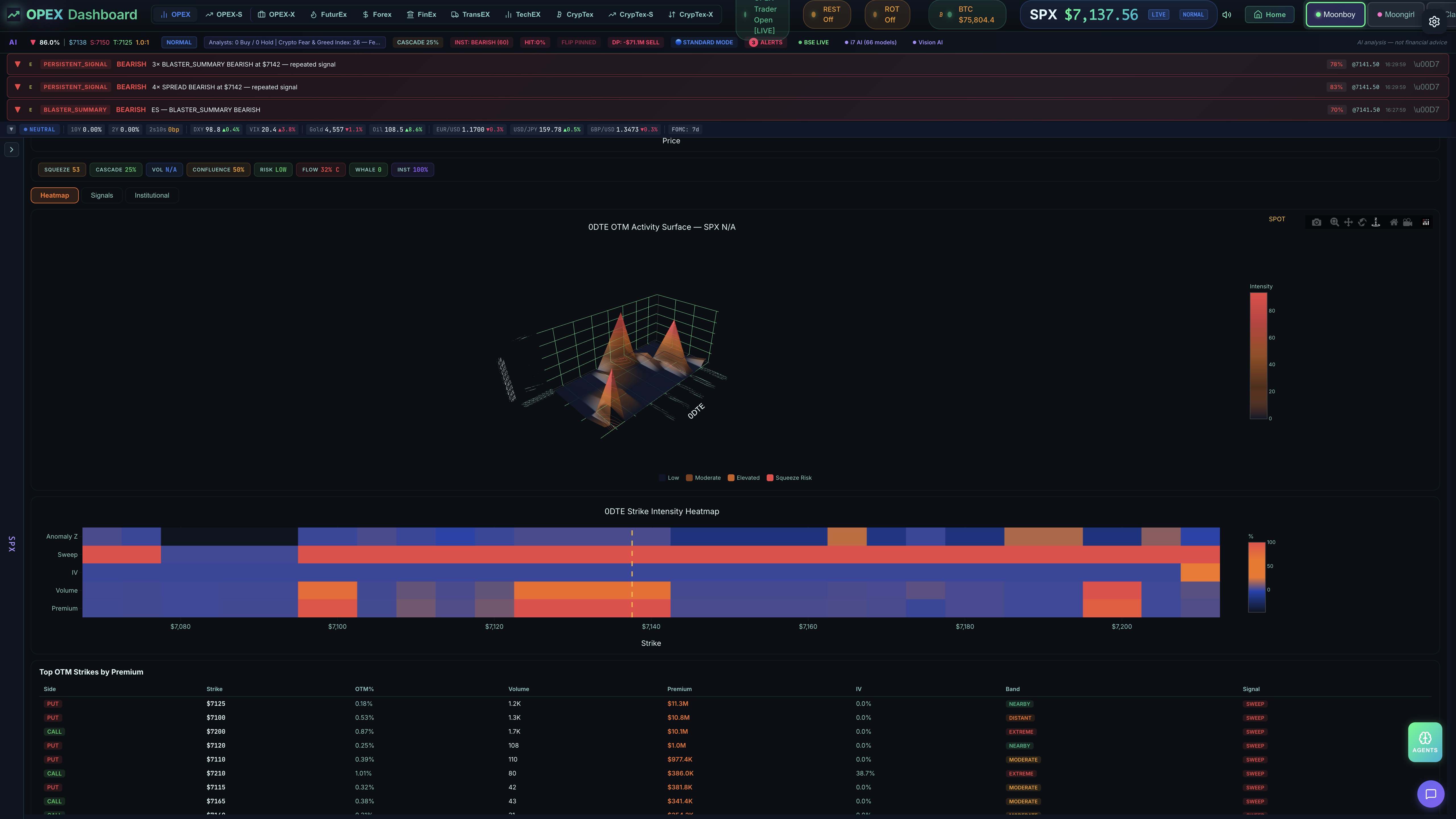 0DTE OTM Activity Surface & Strike Heatmap