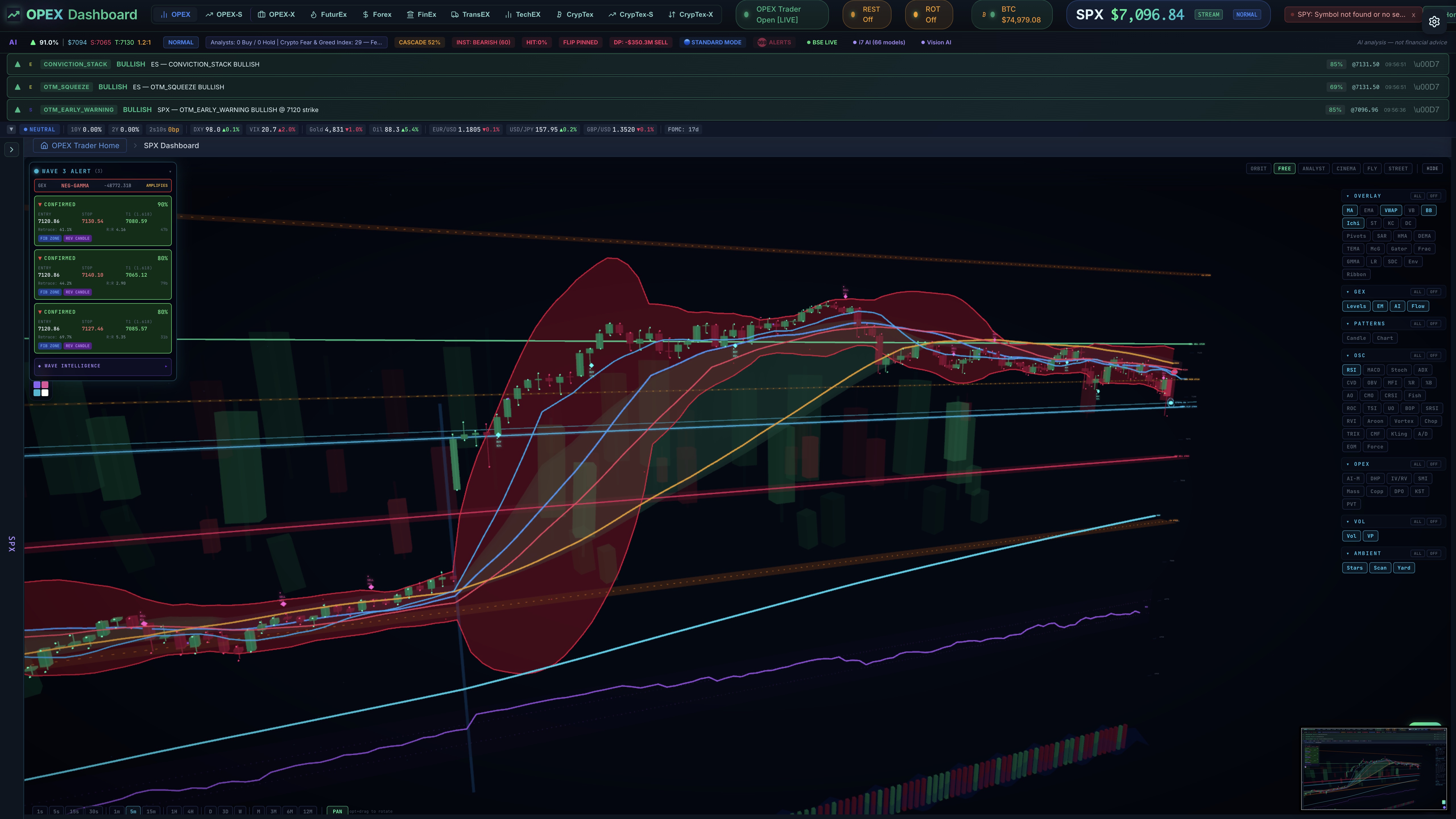 Pro Chart — Full Overlay Suite