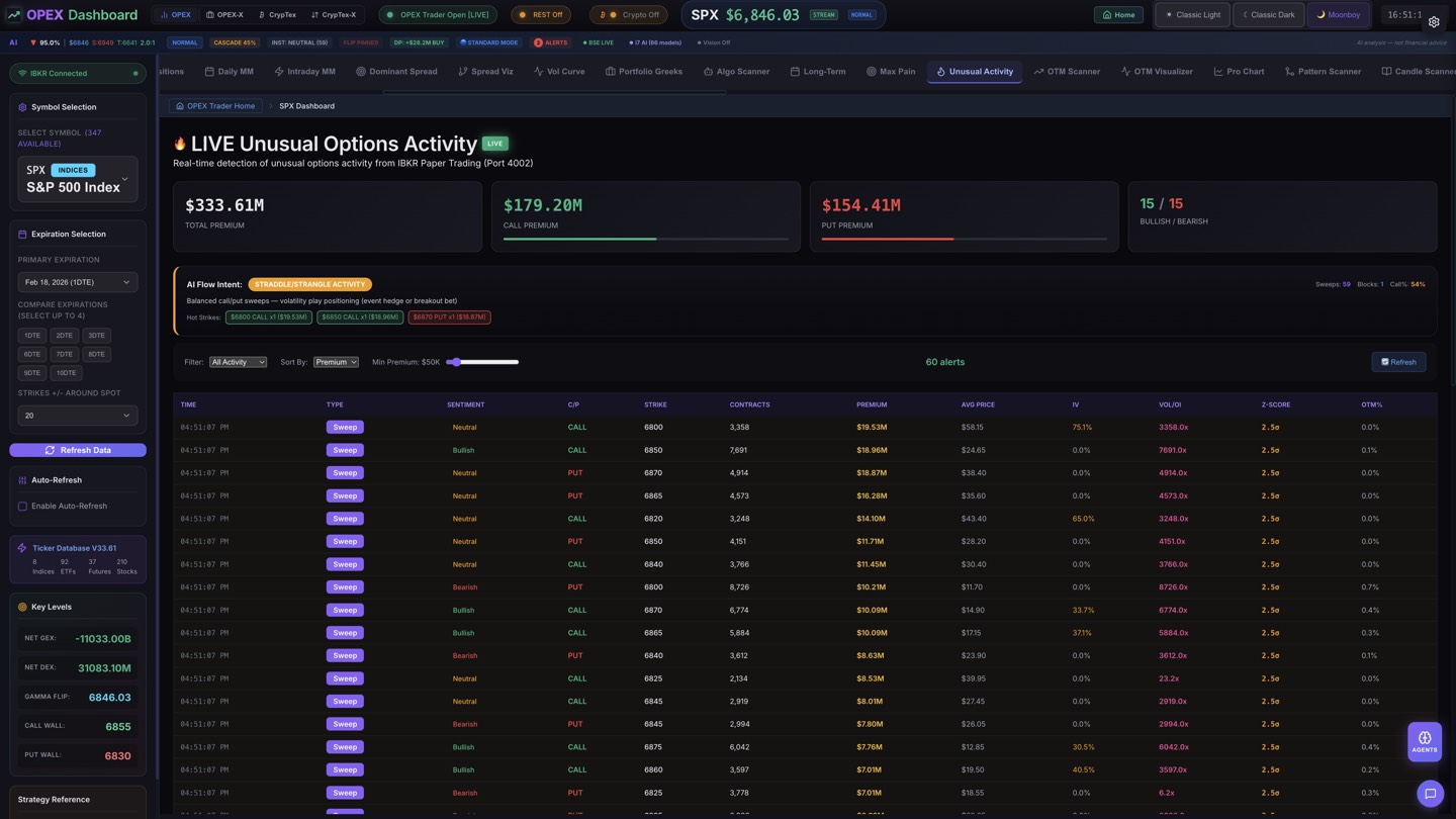 Unusual Options Activity